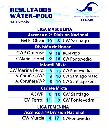 20220516_wat_resultados