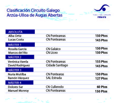 20220823_clasi_circuito