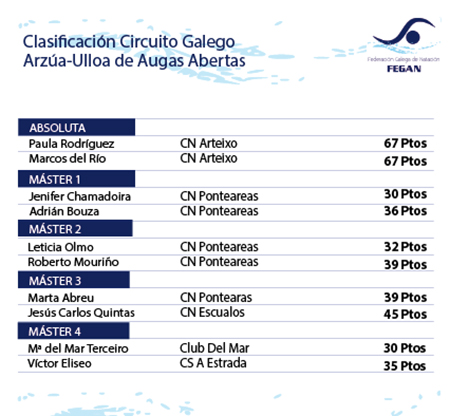 20230809_nat_clasificacion