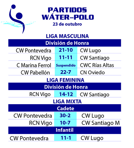 20221023_wat_resultados