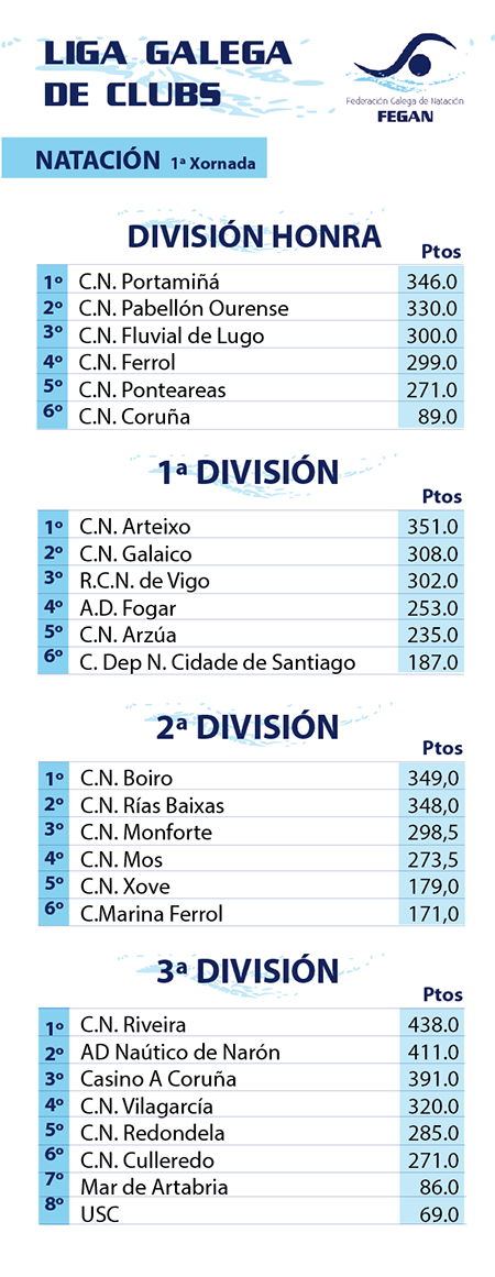 20221107_nat_resultados