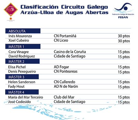20240723_nat_clasificacion_circuito