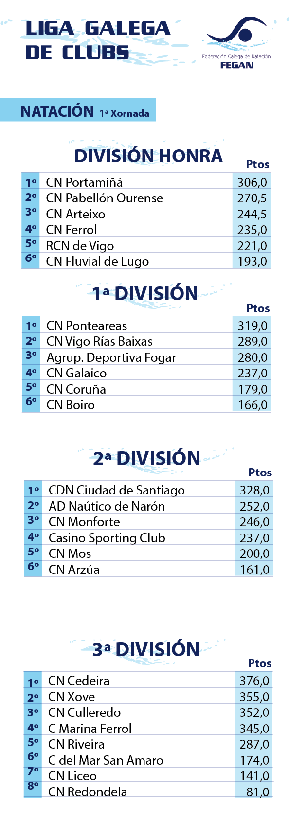 20231111_nat_Liga_clubs"
