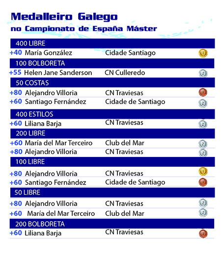 20250708_nat_medallero4