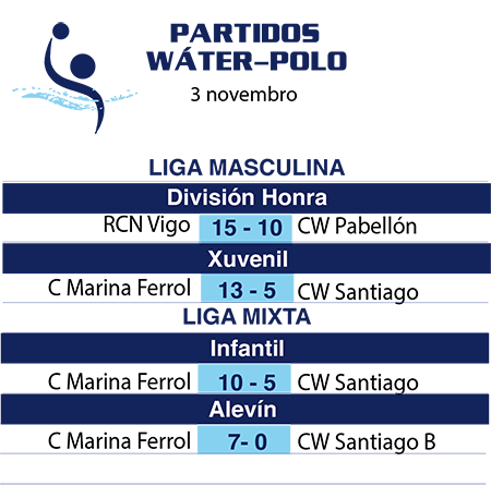 20241104_wat_resultados