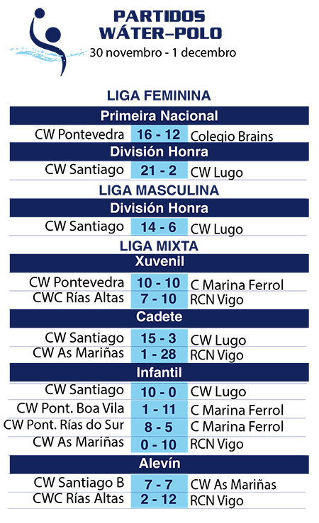 20241201_wat_resultados