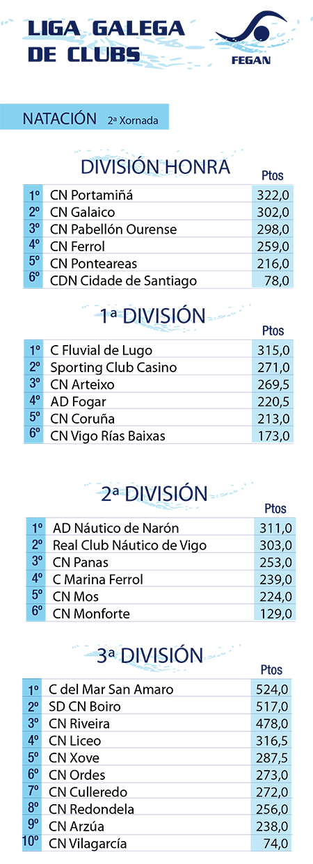 20260124_nat_ligagalega