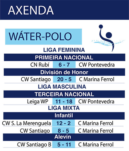 20260503_wat_resultados.png