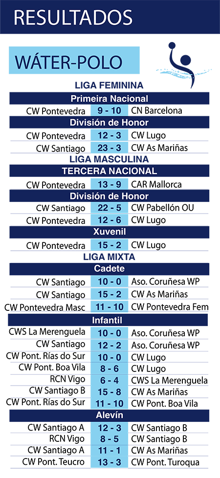 20260517_wat_resultados.png