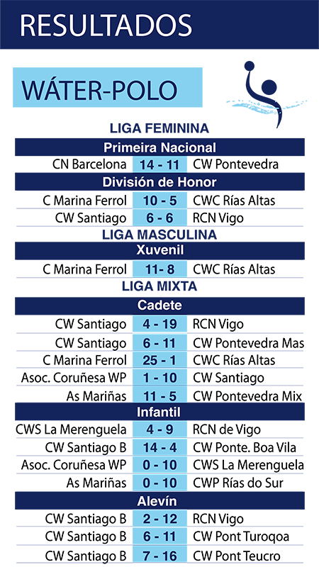 20260524_wat_resultados.png