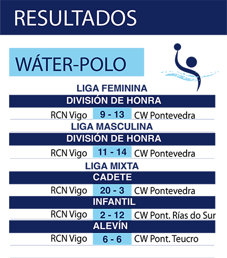 20260621_wat_resultados.png