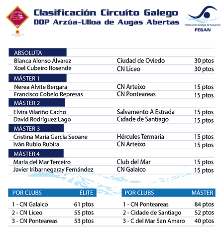20260731_nat_clasificacionaa