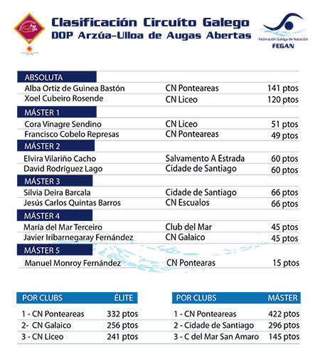 20260811_nat_clasificacion
