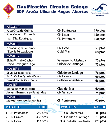 20260824_nat_clasifica