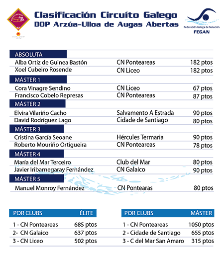 20260913_nat_clasificacion
